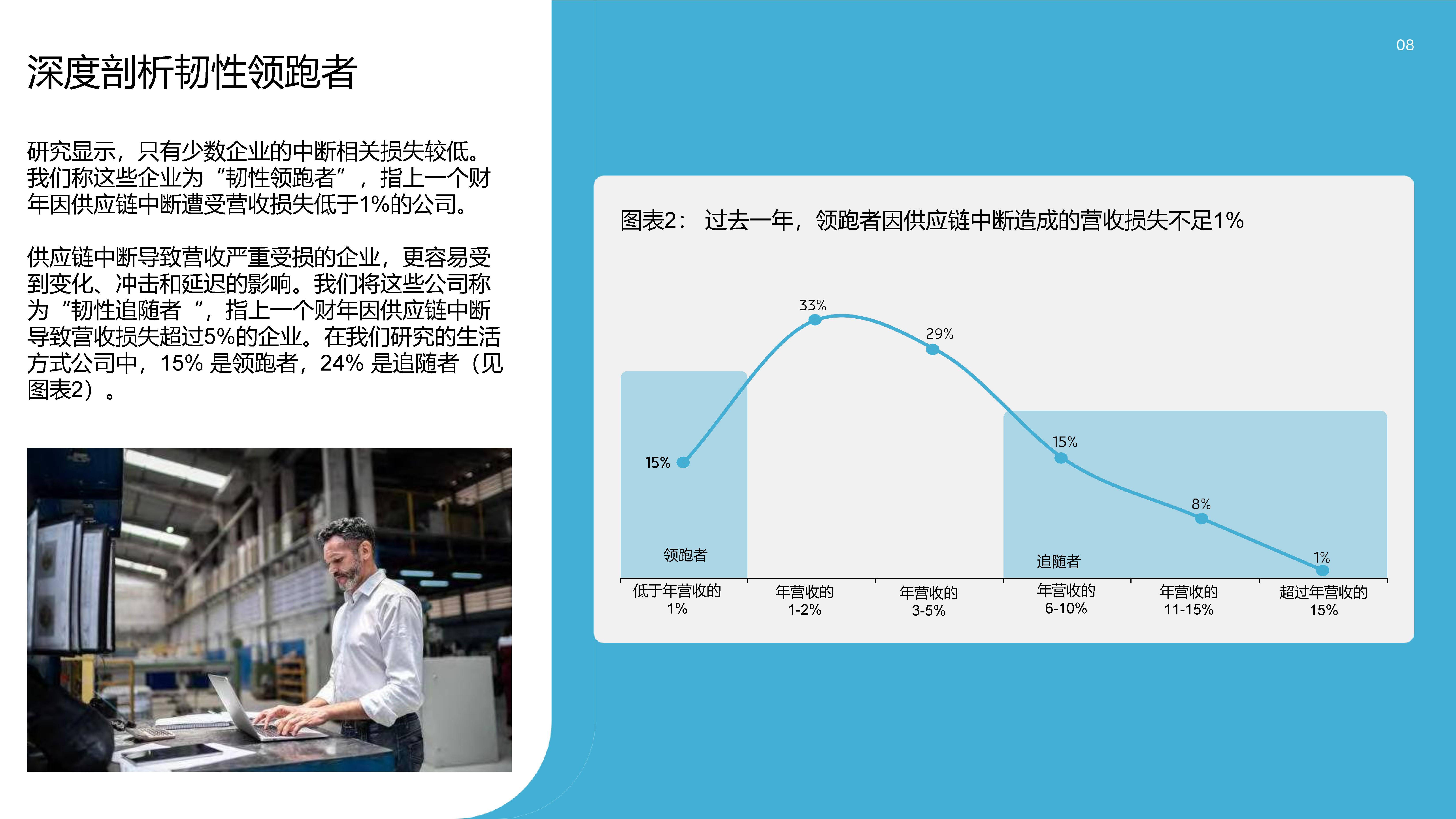 共建新能源汽车韧性供应链