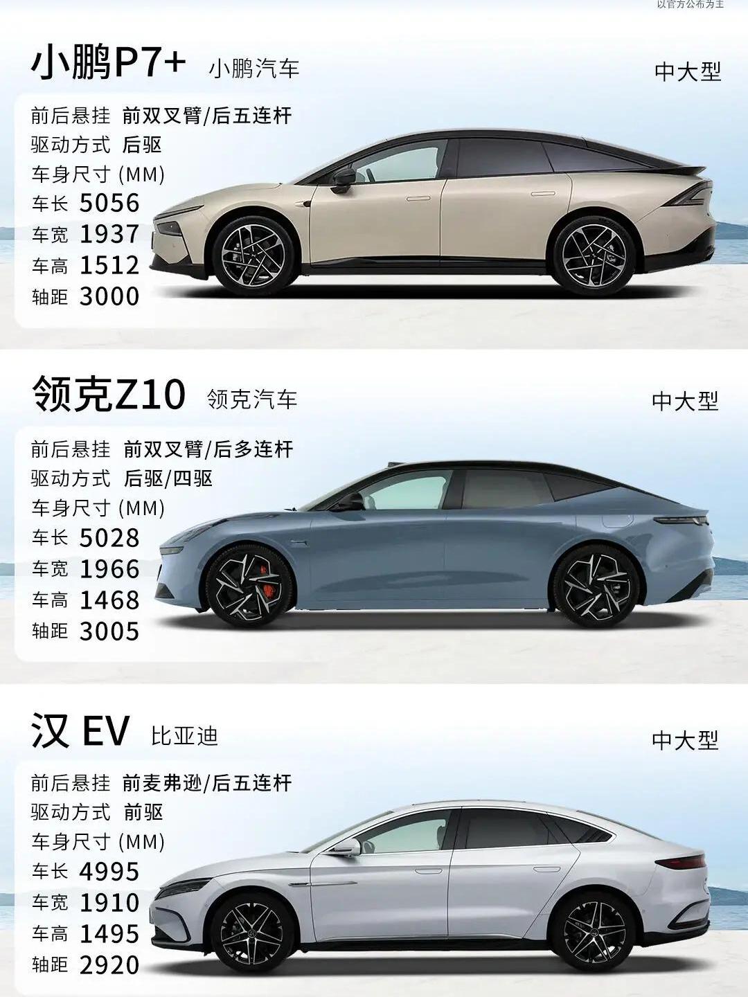 成都小鹏P7售价21.98万起 暂无优惠