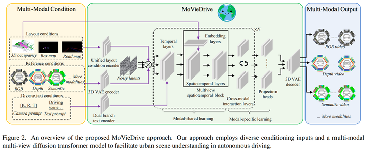 中国研究人员发明新型多模态人工智能框架 为自动驾驶汽车带来类似人类的推理能力中国研究人员发明新型多模态人工智能框架 为自动驾驶汽车带来类似人类的推理能力