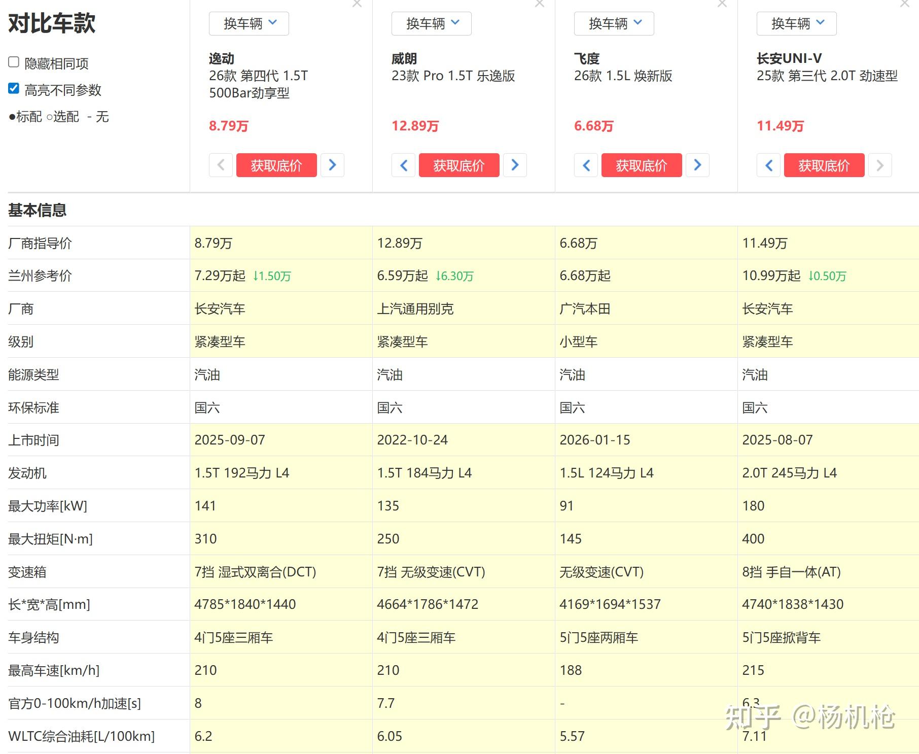 成都飞度优惠高达1.50万 最低仅售6.68万