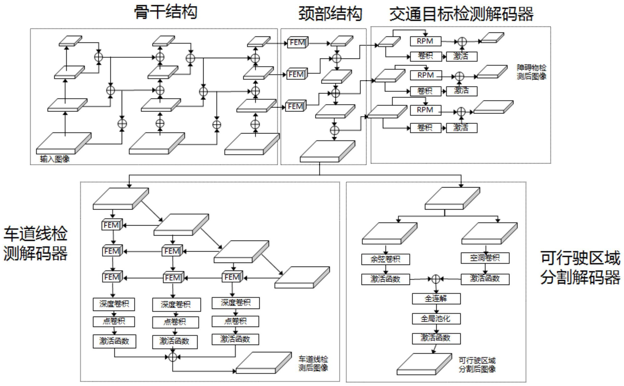 自动驾驶地图标准体系加快构建