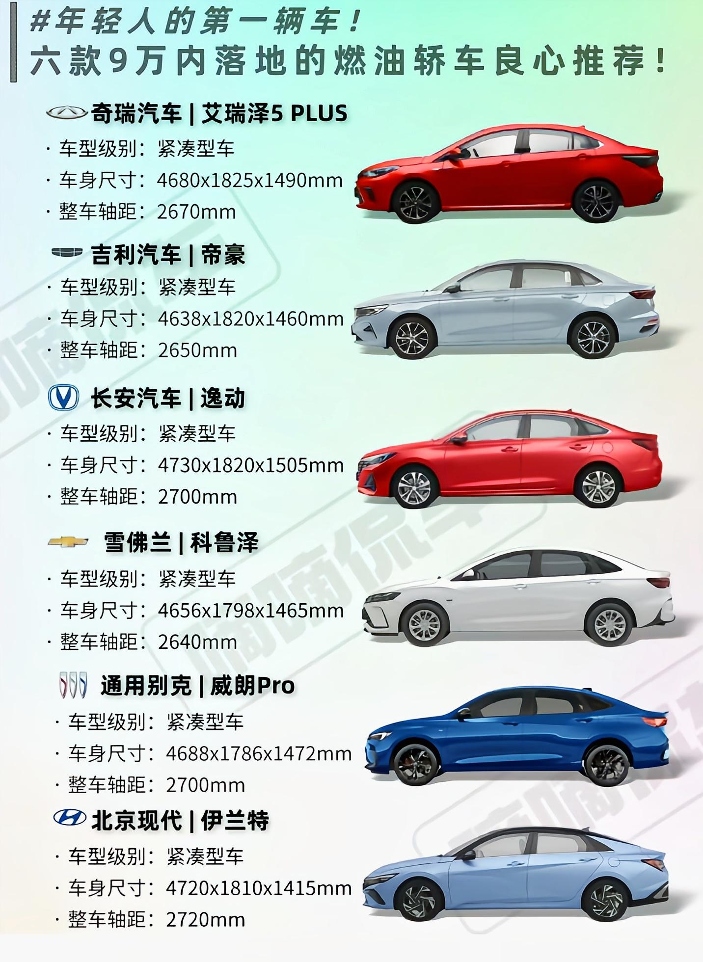 成都艾瑞泽5 PLUS价格最低7.19万起 暂无优惠