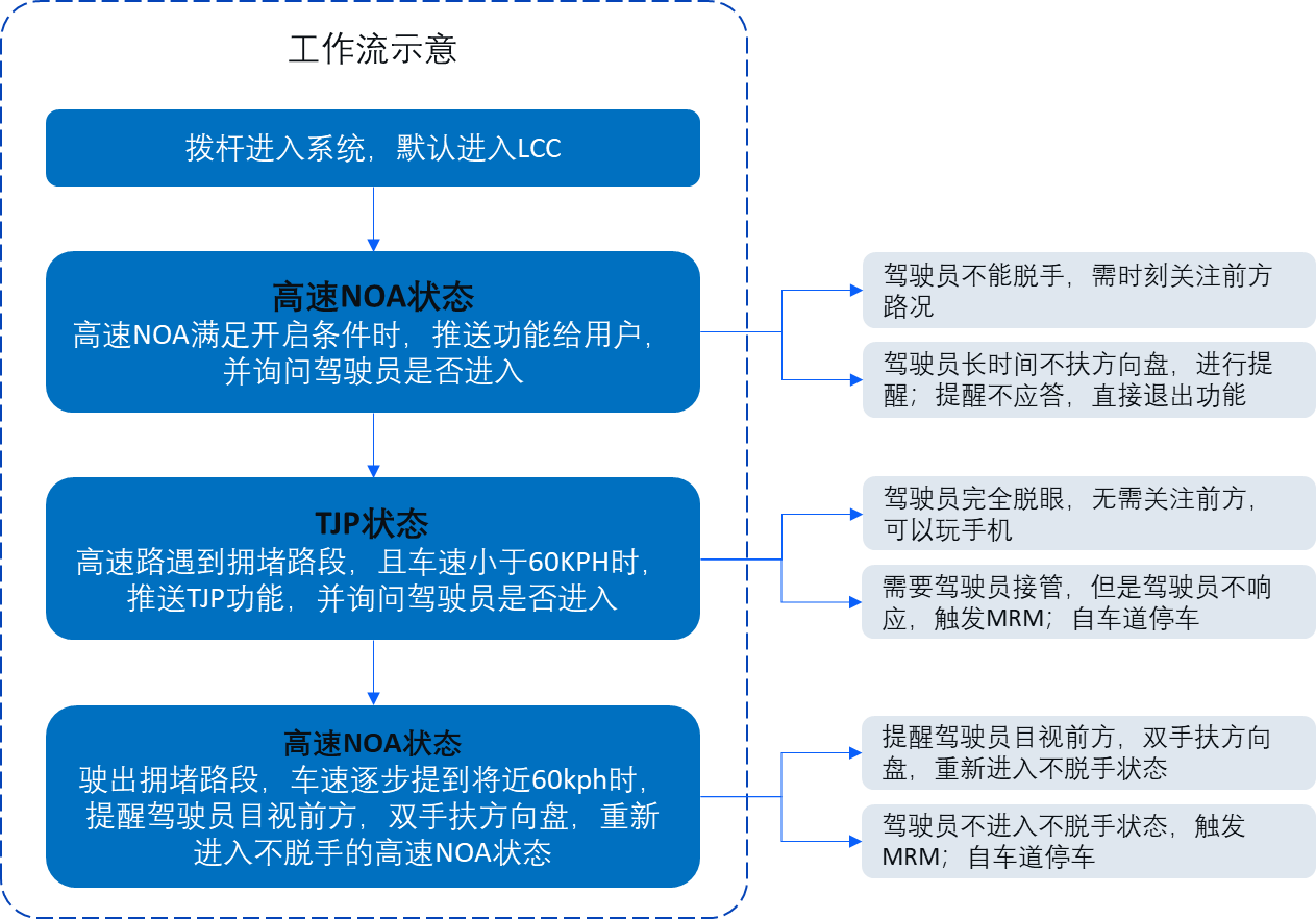 自动驾驶“有条件上路”正重构产业格局