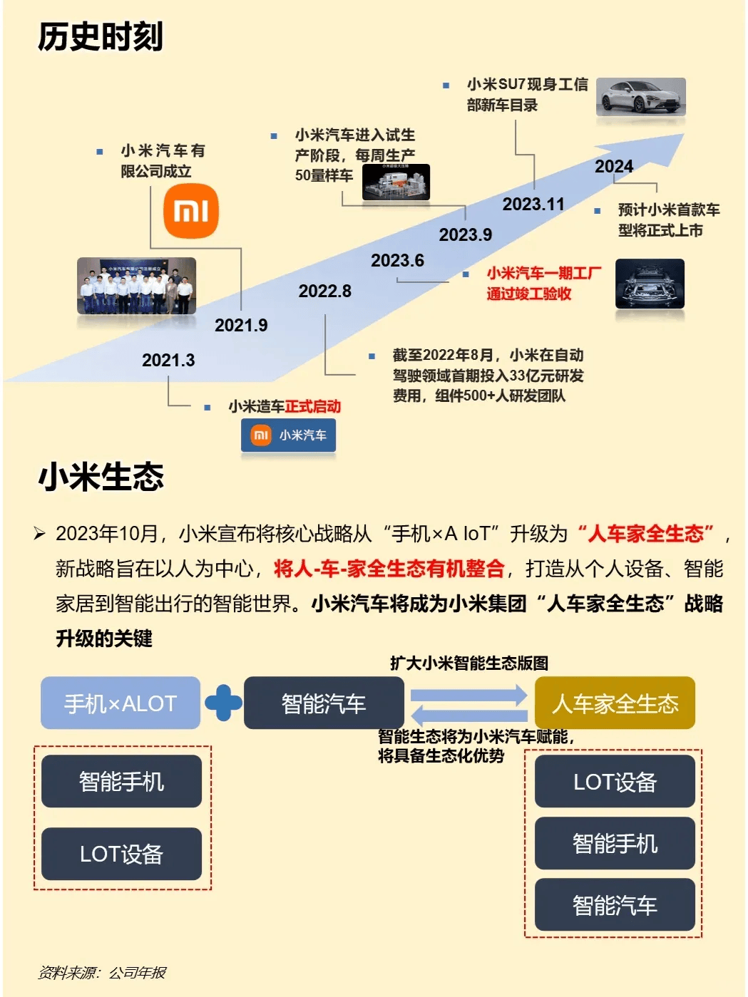 从车企年报透视中国汽车产业突围密码