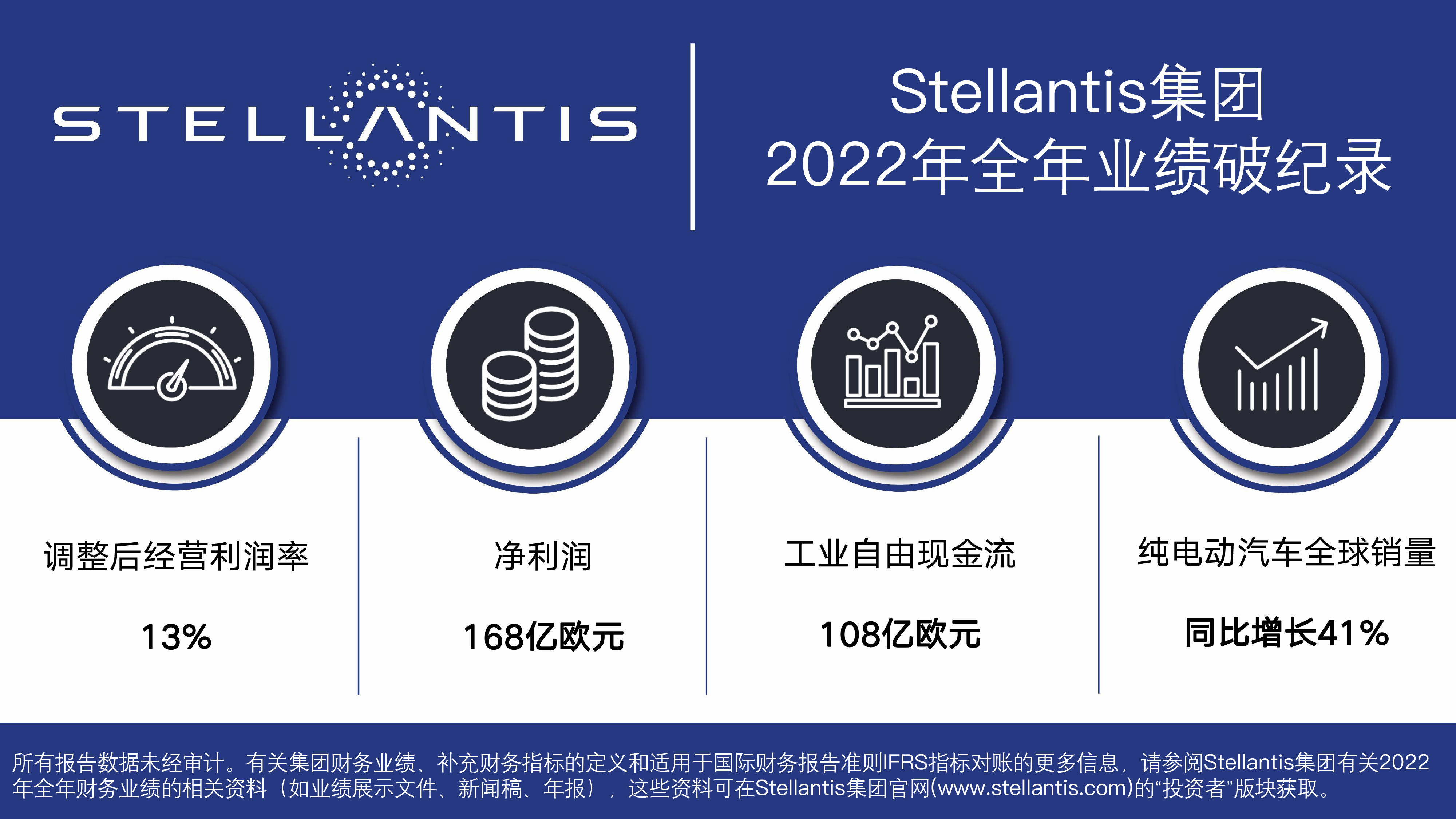 Stellantis集团半年亏损1500亿元，神龙汽车还在等“东风”？