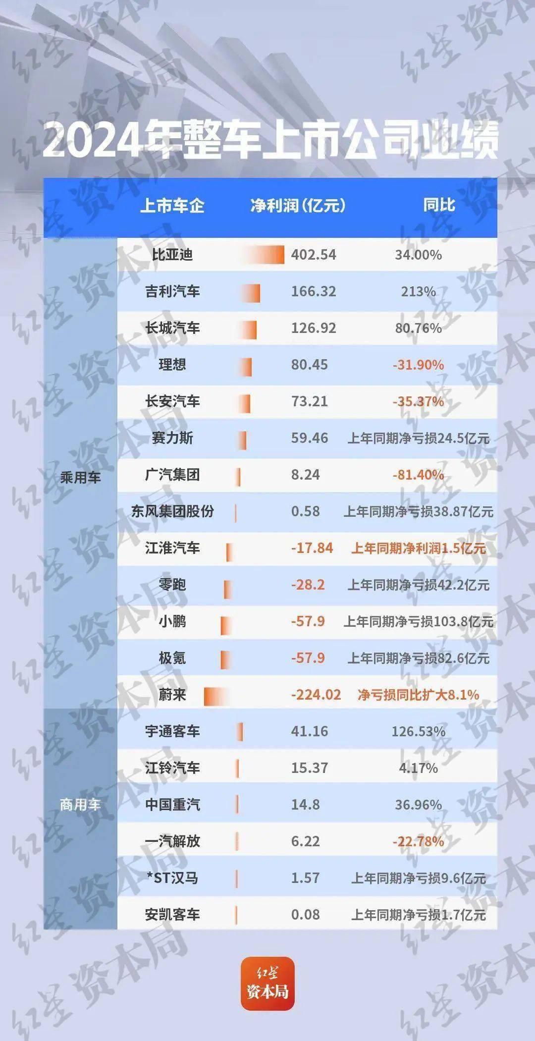中汽协发布调研报告:17家重点车企平均账期降至54天