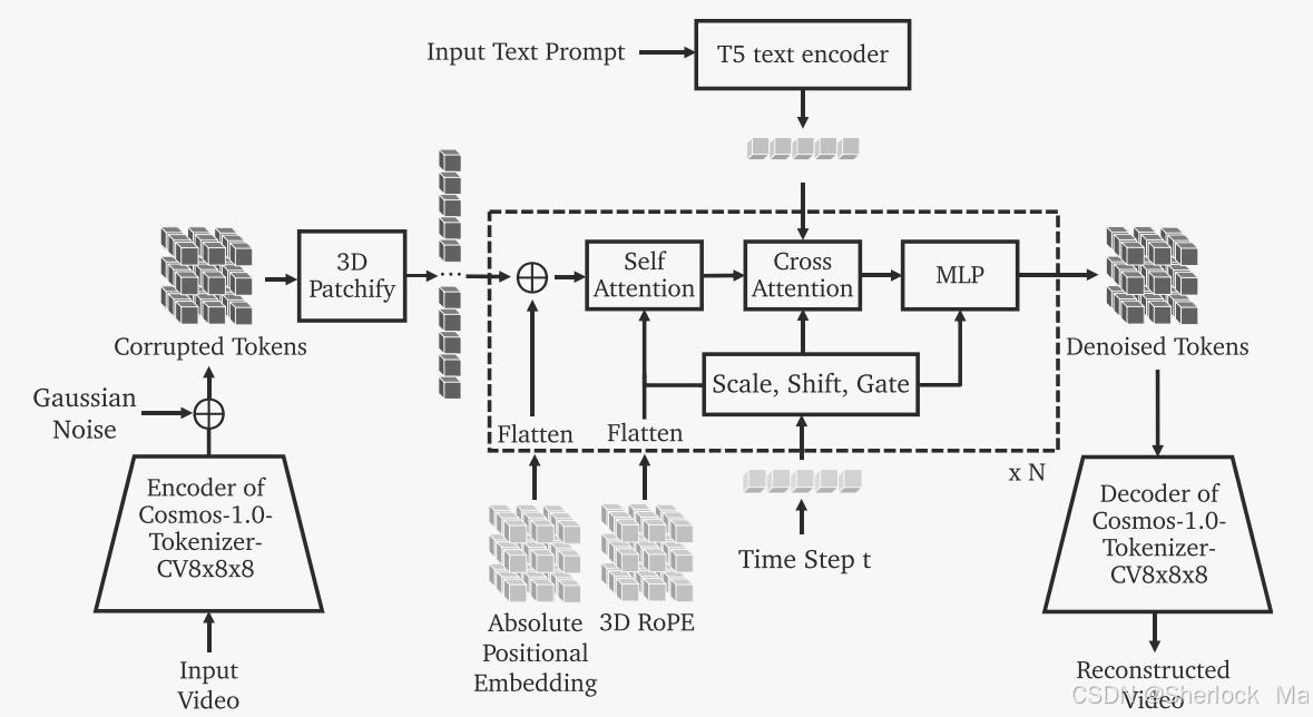 中科第五纪最新论文：仅凭