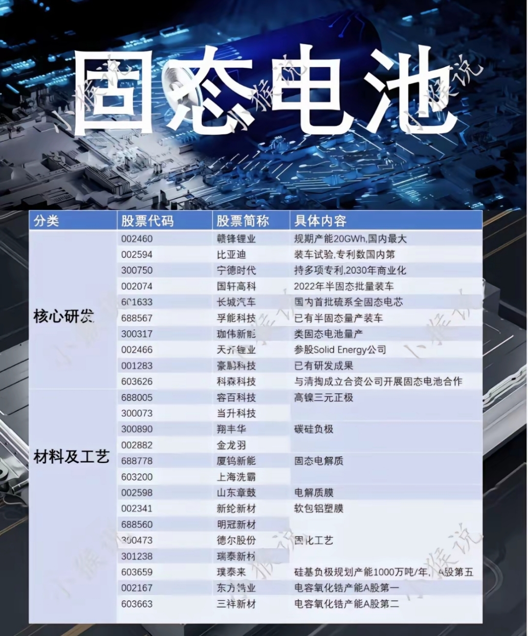 阳如坤：全固态电池规模制造技术探索