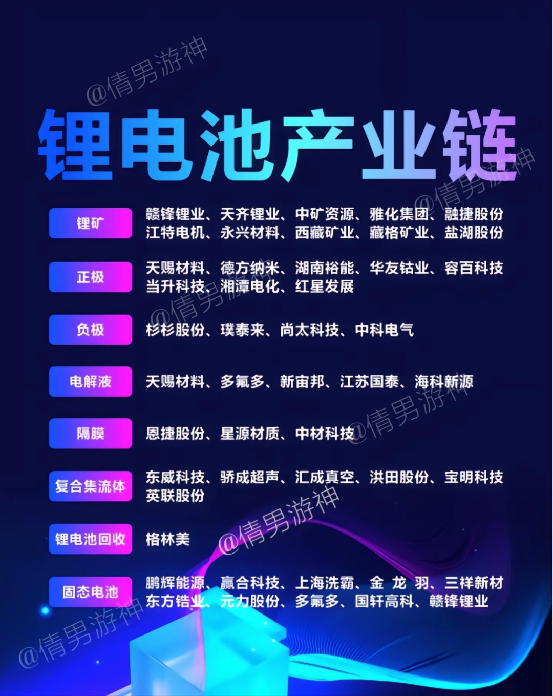 阳如坤：全固态电池规模制造技术探索