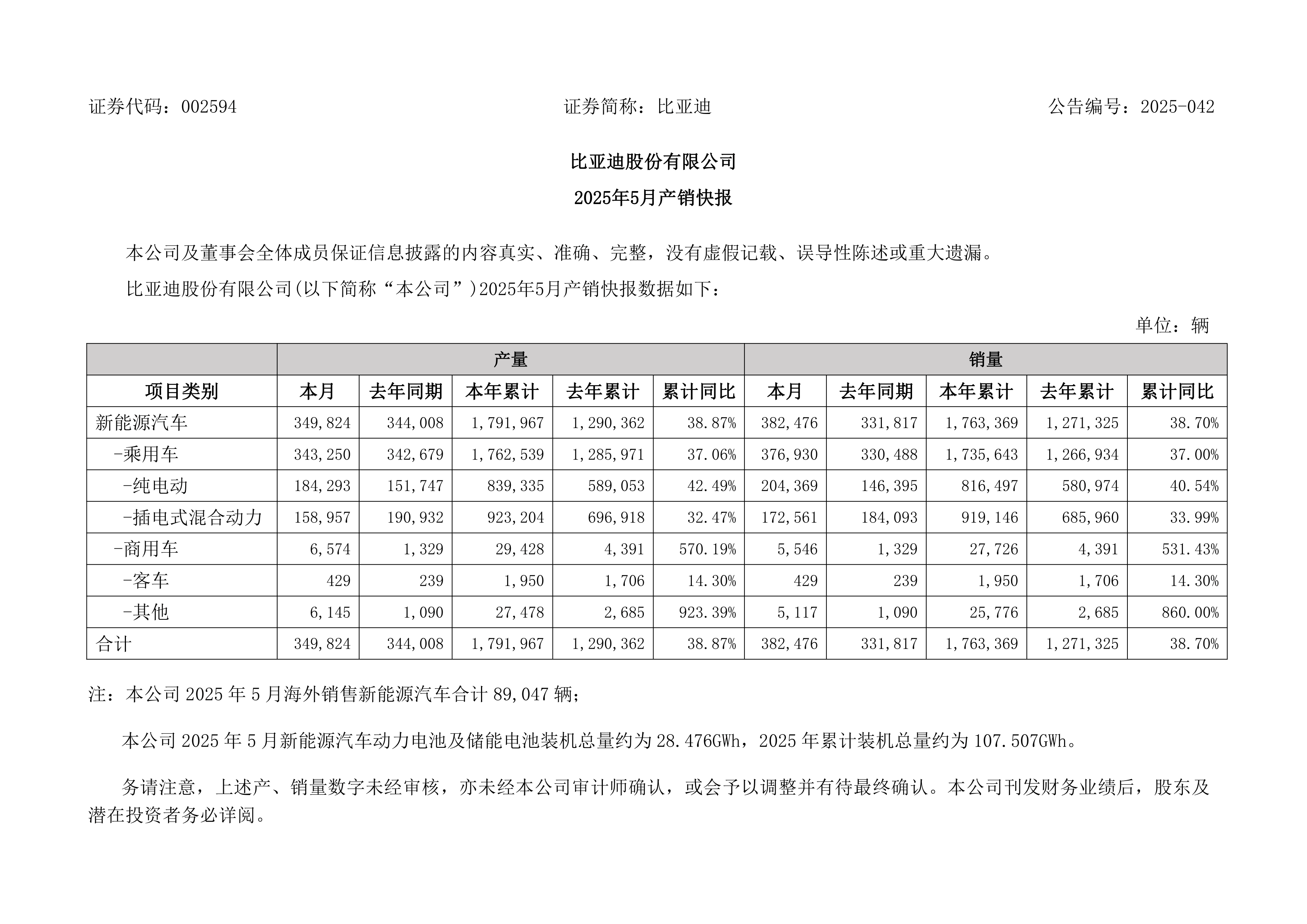 【国际快讯】Stellantis集团2025年净亏损223亿欧元；丰田1月全球销量同比上涨4.7%；英国1月汽车产量下滑8.2%