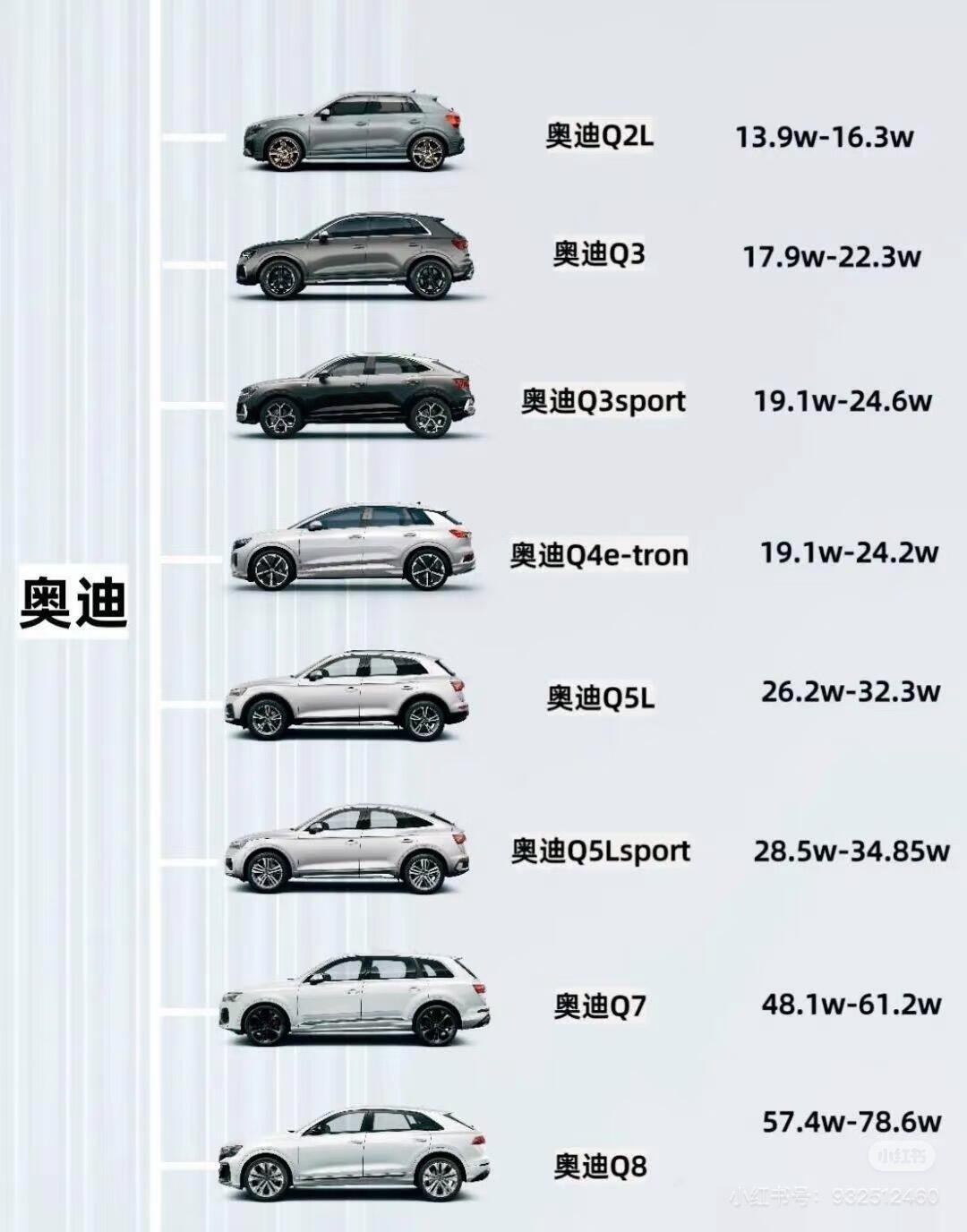 蒲江奥迪Q7最高降24.75万 最低仅售42.27万