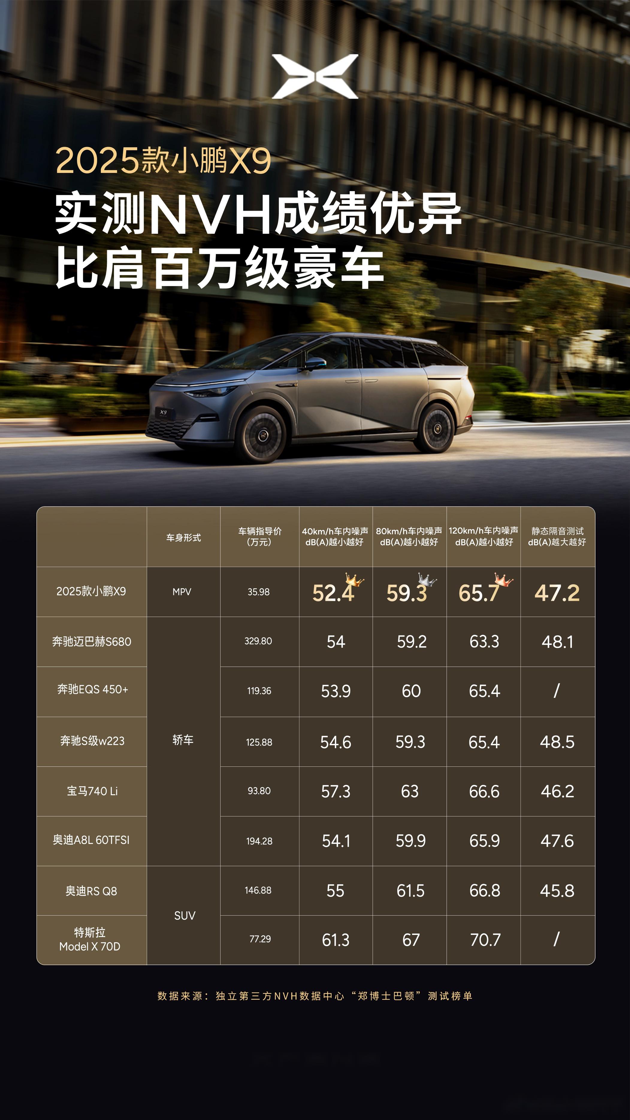 小鹏汽车2月交付新车15256台