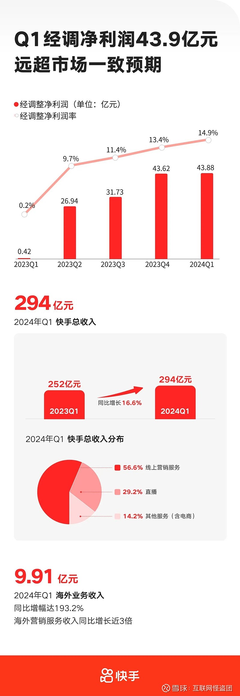 宝马集团2025年财报：德系三强中唯一的利润“守城者”