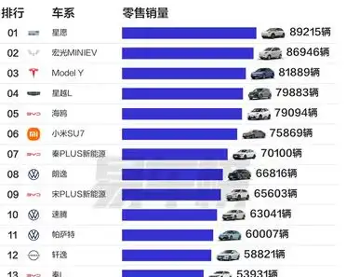 吉利2025年全球第5,增速第1