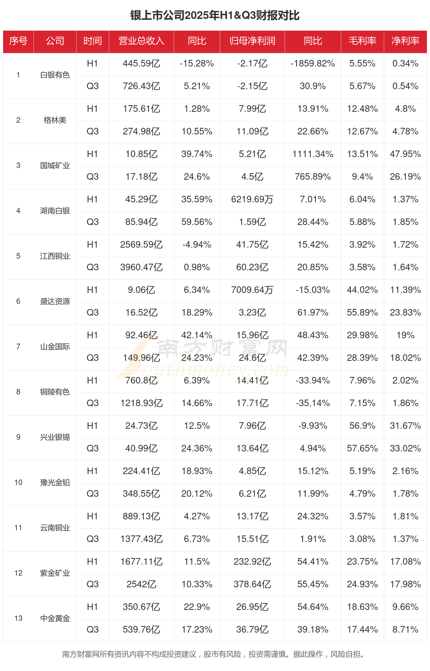 【国际快讯】本田预计将陷上市以来首次亏损；宝马集团2025年净利润同比微跌3%​；2月全球电动汽车销量下滑11%