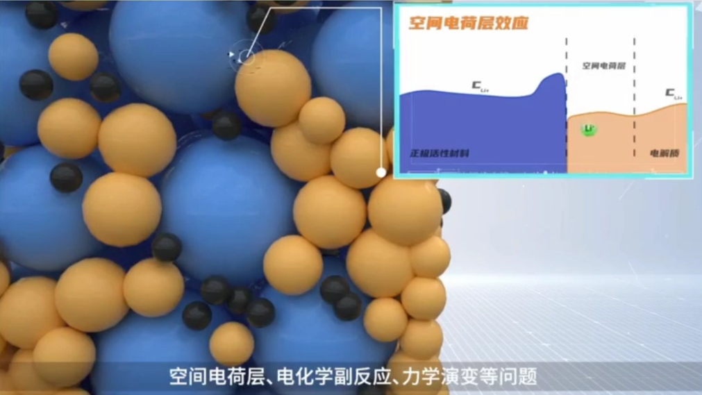 欧阳明高泼冷水：全固态电池“最好这两年别卖”