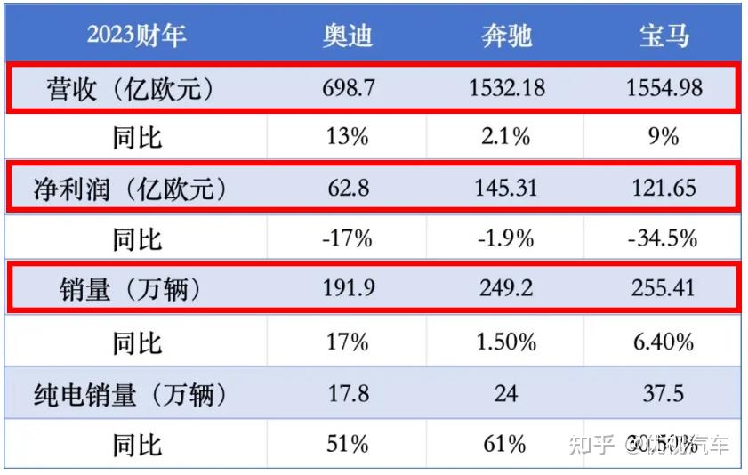 BBA老大地位不保！奔驰2025年在华营收大跌29% 全球利润直接腰斩