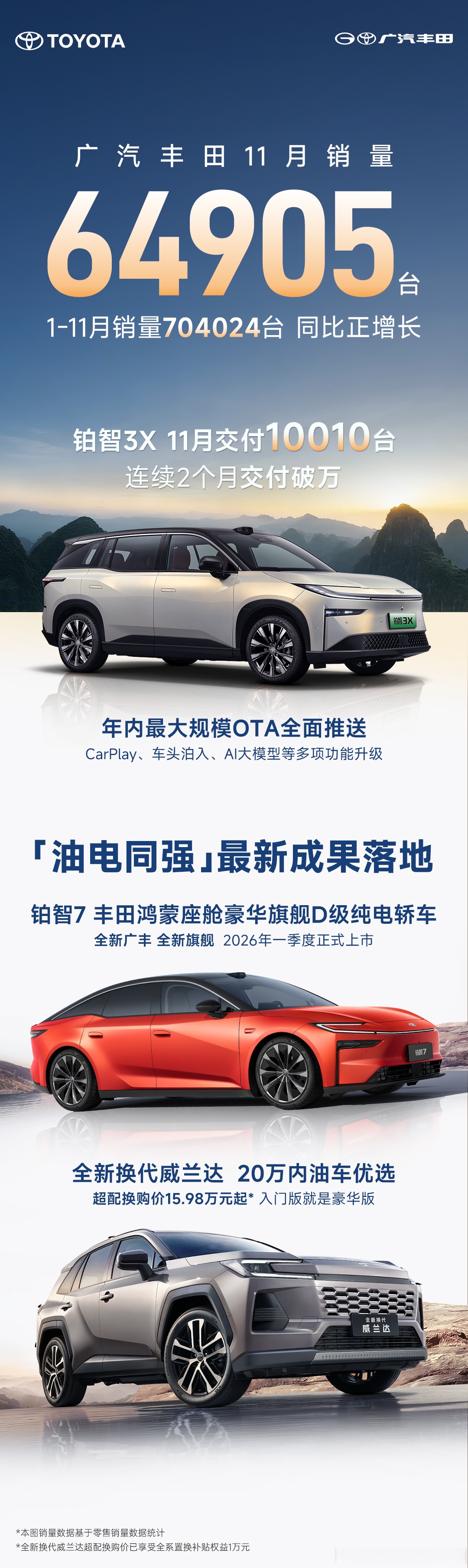 丰田1月全球销量同比上涨4.7%