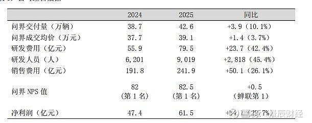 【盖世快讯】安森美发布中国战略,将上海设为大中华区总部;赛力斯2025年营收创新高